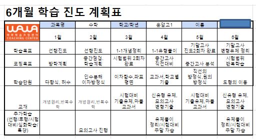 오름클래스 오산동 학원 내부