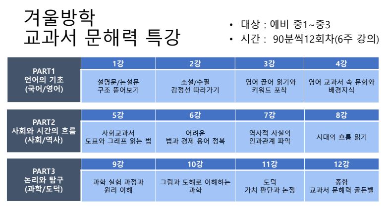 화성시 영천동 와와학습코칭학원