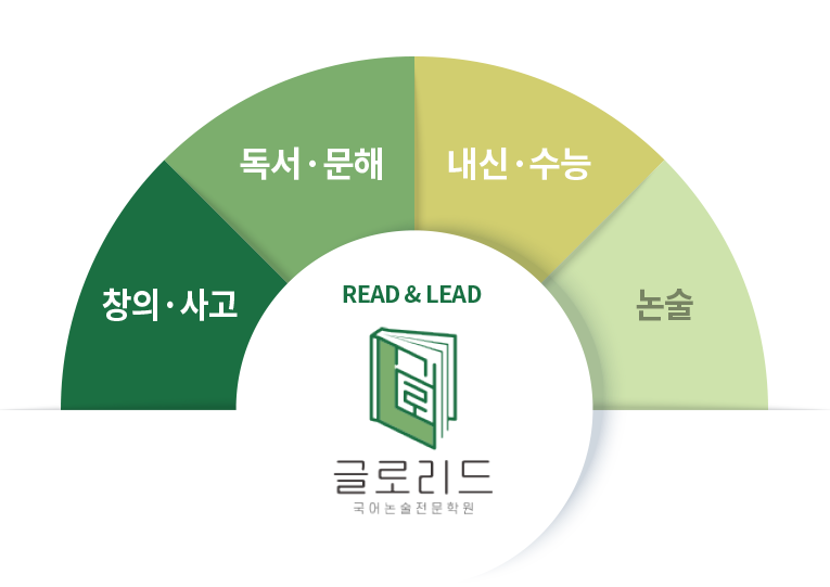 글로리드 국어·논술 전문관