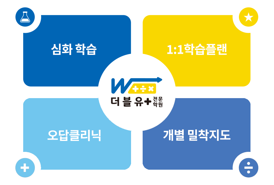 더블유플러스 수학·과학 전문관
